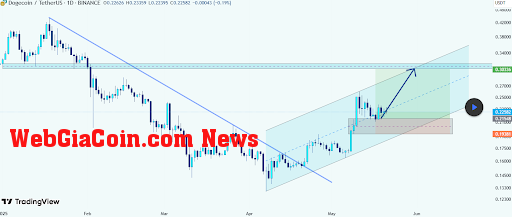 Dogecoin