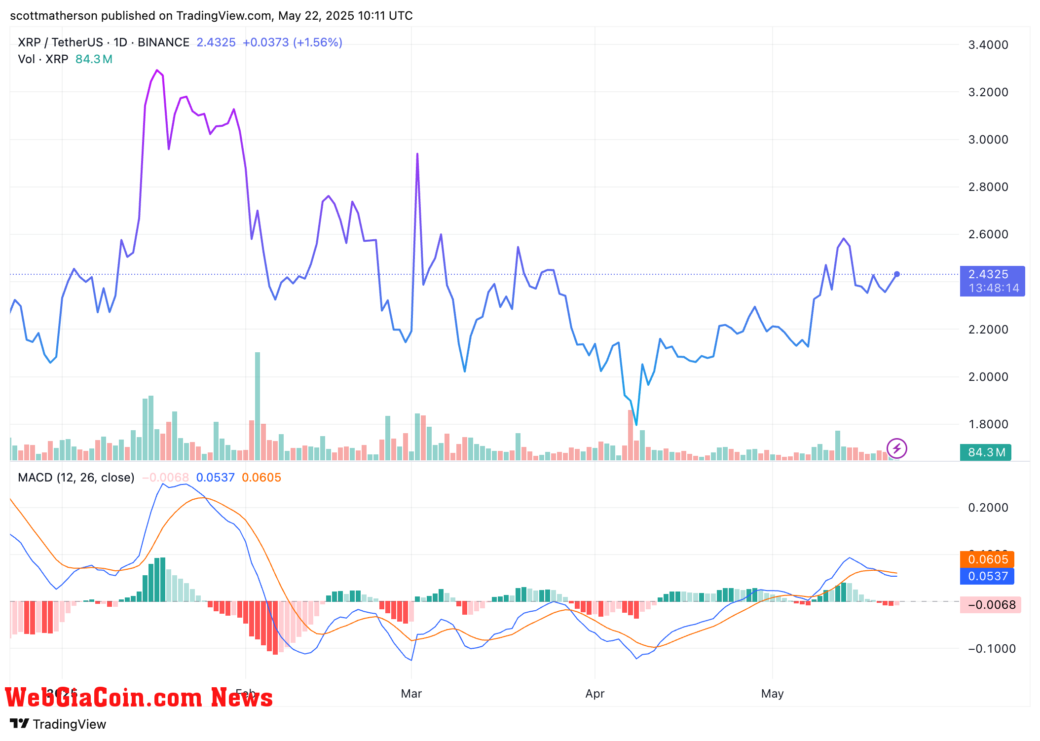 XRP