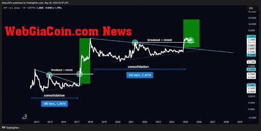 XRP