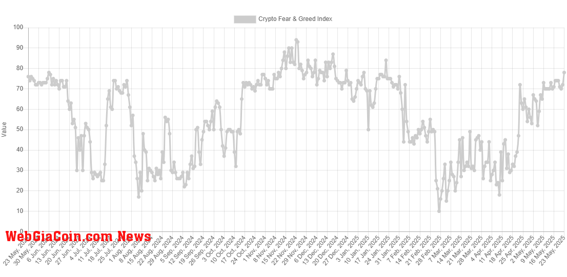 Bitcoin Fear & Greed Index