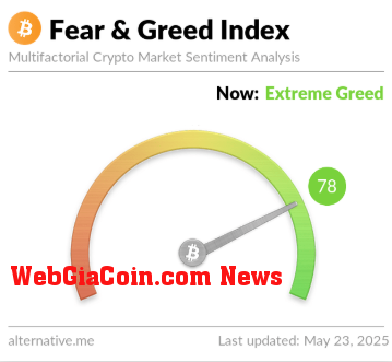 Bitcoin Extreme Greed