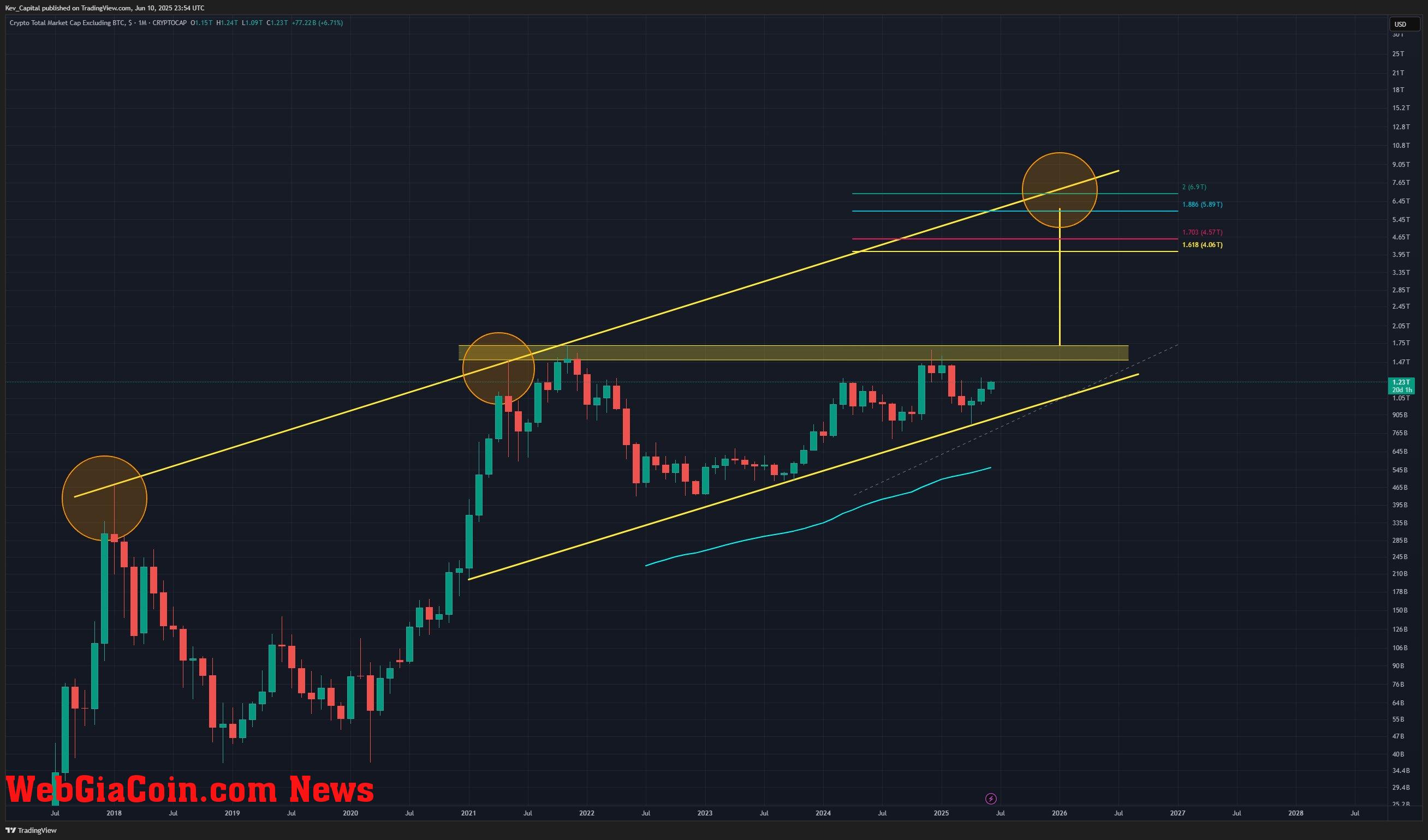 TOTAL 2 analysis