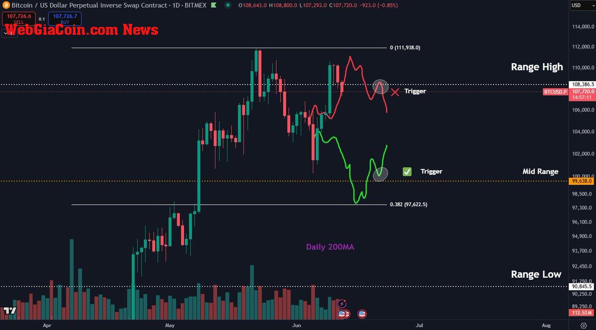 bitcoin price btc btcusdt chart 2