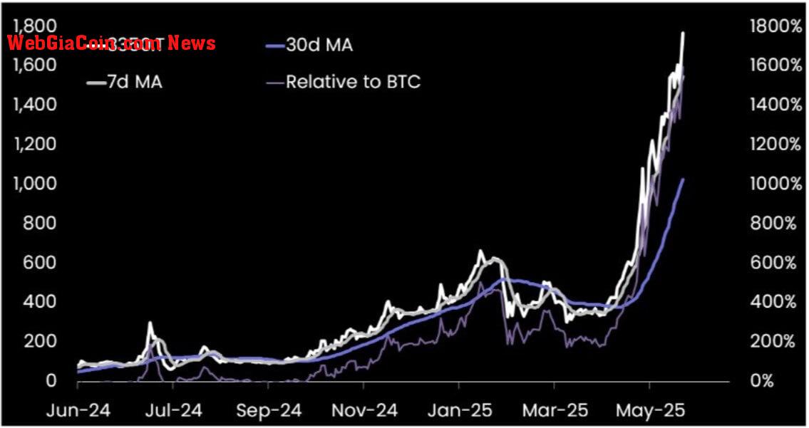 Metaplanet Stock Compared to Bitcoin