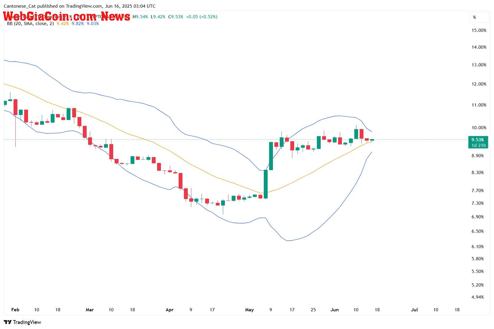 Ethereum price ETH ETHUSD chart 2