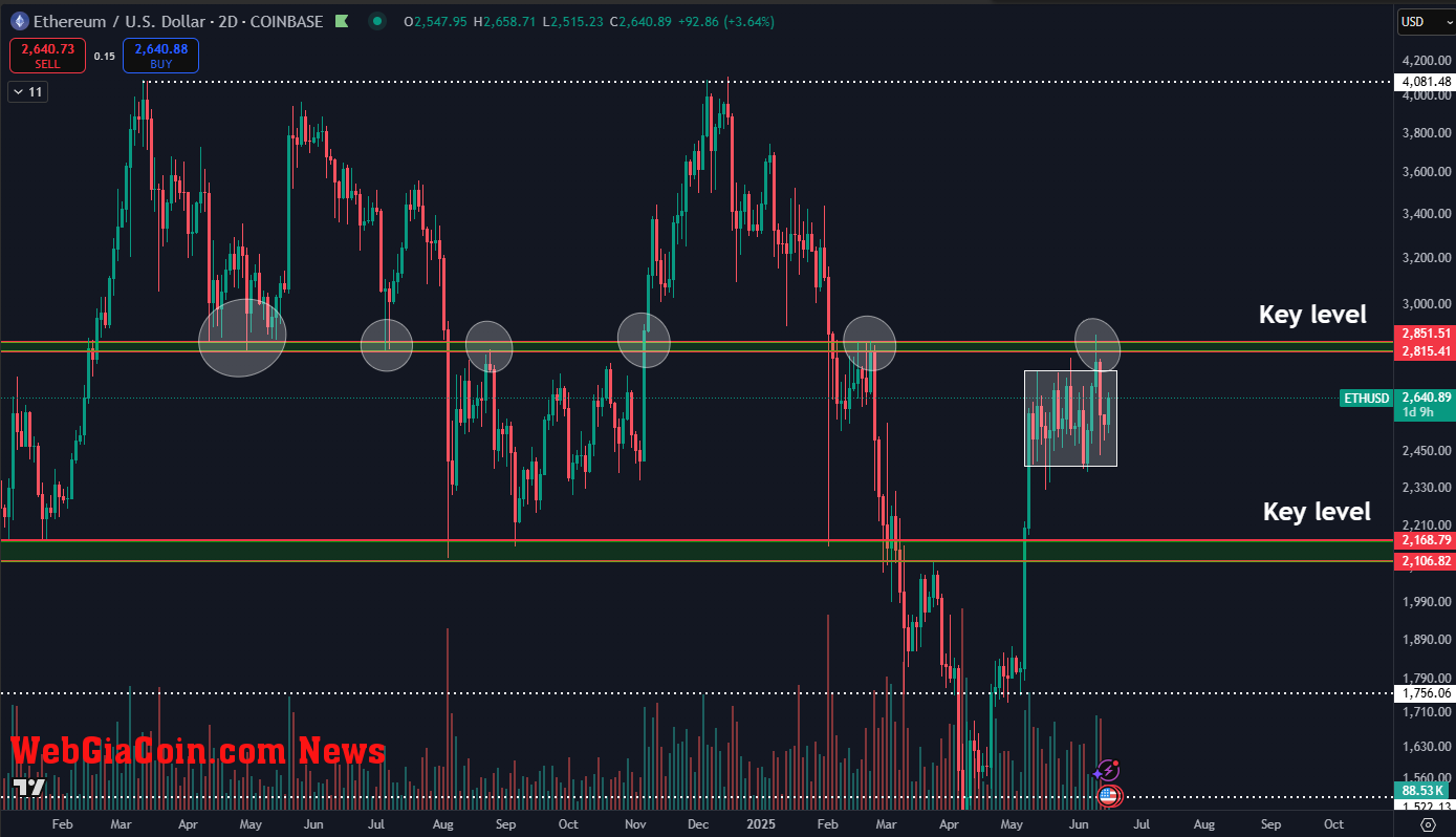 Ethereum price ETHUSD