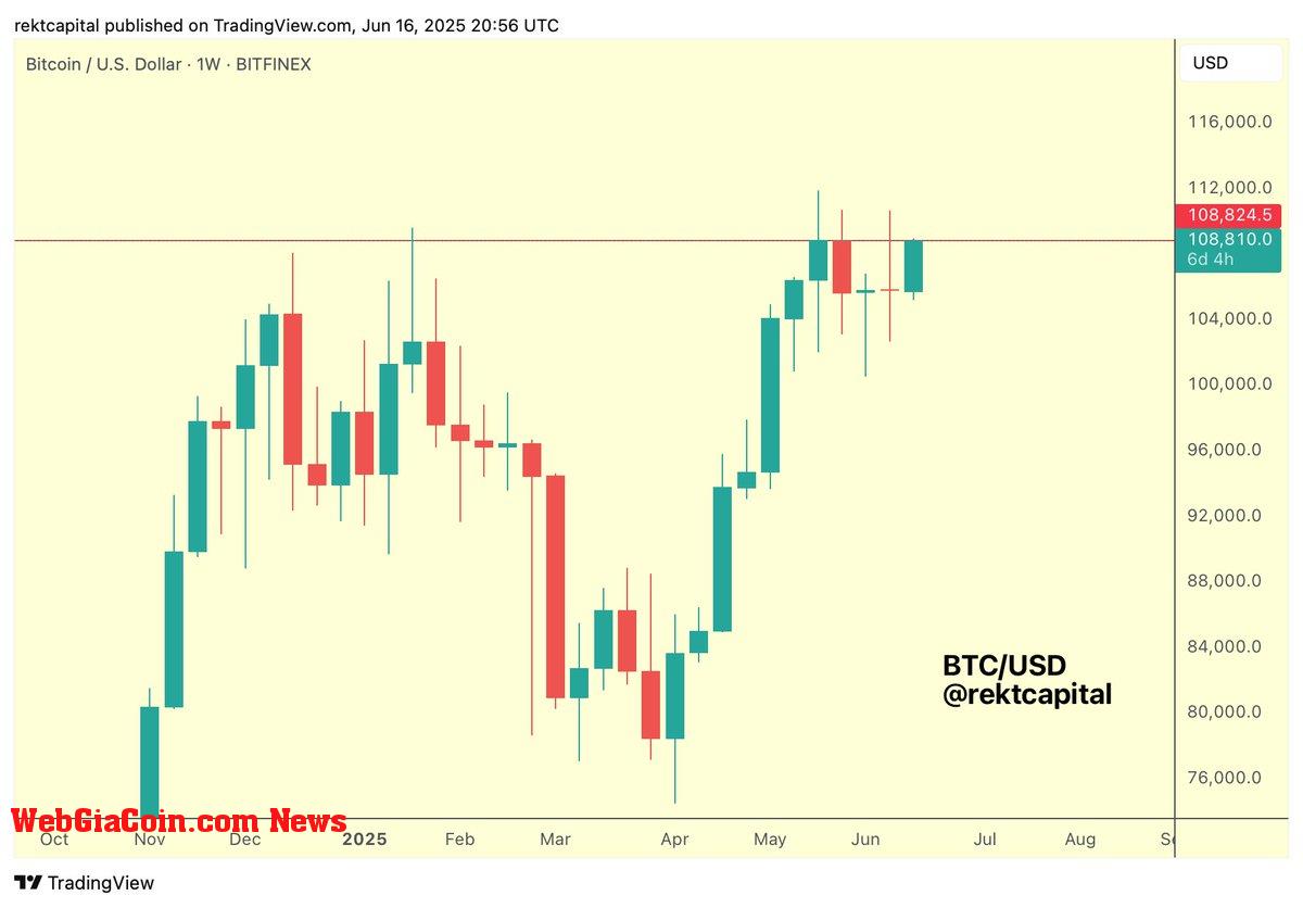 Bitcoin testing weekly resistance before price discovery | Source: Rekt Capital on X