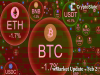 giá bitcoin Cập nhật wMarket hàng ngày của CryptoSlate: người bán nắm quyền kiểm soát khi Bitcoin giảm xuống còn 23.500 đô la