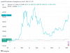 giá bitcoin Năm 18 chứng kiến dòng tiền đổ vào quỹ ETF vàng kỷ lục chưa từng có – Matt Hougan