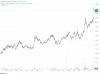 giá bitcoin Dogecoin tăng vọt 17% phá vỡ 0,21 USD khi Khối lượng bùng nổ