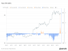 giá bitcoin Phí giao dịch Ethereum vượt qua Bitcoin khi hoạt động đầu cơ Runes giảm bớt