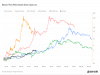 giá bitcoin Biến động 280% của Bitcoin từ mức thấp trong chu kỳ phản ánh các chu kỳ tăng giá trước đó