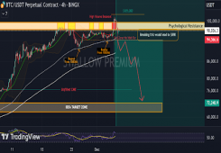 giá bitcoin: Nhà phân tích cho biết giá Bitcoin ở mức 100.000 đô la là một 