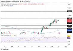 giá bitcoin: Người mua Ethereum nhắm tới mức 4.100 đô la khi mức kháng cự quan trọng xuất hiện