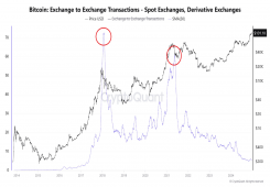 giá bitcoin: Nền tảng giao dịch Bitcoin Giao dịch đạt mức thấp kỷ lục—Điều này có ý nghĩa gì đối với giá btc