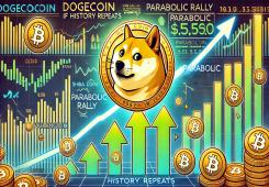 giá bitcoin: Nếu lịch sử lặp lại, Dogecoin có tiềm năng tăng giá theo cấp số nhân – Chi tiết