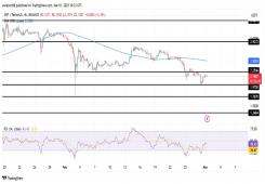 giá bitcoin: XRP phá vỡ rào cản khi biến động tăng giá nhắm mục tiêu 2,25 đô la trở lên