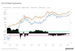 giá bitcoin: Liệu Bitcoin có làm lu mờ Ethereum trong thị trường tăng giá tiếp theo không?