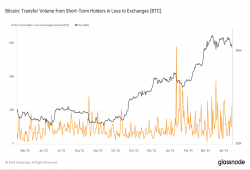 giá bitcoin: Các công cụ giữ ngắn hạn châm ngòi cho đợt bán tháo Bitcoin: Nền tảng giao dịch thua lỗ hơn 2 tỷ USD