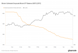giá bitcoin: Thang độ xám chứng kiến sự kiện Halving kép khi số lượng giữ Bitcoin giảm xuống còn 310k