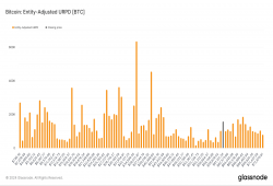 giá bitcoin: Số liệu URPD cho thấy thiếu thanh khoản đối với Bitcoin dưới 60.000 USD