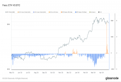 giá bitcoin: Phí giao dịch Ethereum vượt qua Bitcoin khi hoạt động đầu cơ Runes giảm bớt
