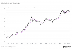 giá bitcoin: Bitcoin vật lộn với các đường trung bình động quan trọng và giá giữ ngắn hạn