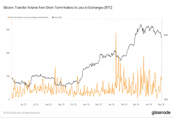 giá bitcoin: Các công cụ giữ Bitcoin ngắn hạn cho thấy sự kiềm chế trong việc giảm giá gần đây