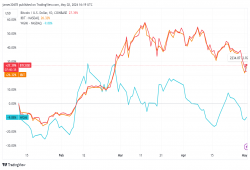 giá bitcoin: Từ vàng đến Bitcoin: ETF vượt trội trong khi máy khai thác chùn bước sau khi ra mắt