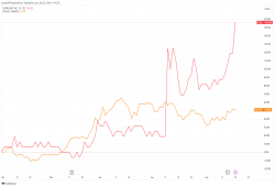 giá bitcoin: Đầu tư Bitcoin vào Metaplanet đẩy cổ phiếu tăng 17%