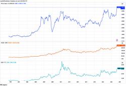 giá bitcoin: Bitcoin có phải là tài sản tiếp theo bắt kịp việc tăng giá không?