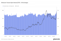 giá bitcoin: Hợp đồng tương lai Ethereum đạt mức cao nhất trong một năm, rủi ro thanh lý xuất hiện