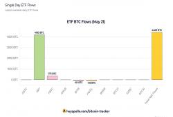 giá bitcoin: BlackRock IBIT ETF thu về 290 triệu USD trong một ngày, nâng tổng dòng tiền vào ròng lên 16 tỷ USD