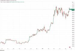 giá bitcoin: Bitcoin phải đối mặt với rào cản quan trọng 70.000 USD trước phán quyết của Ethereum ETF