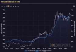 giá bitcoin: Các quỹ ETF Bitcoin toàn cầu vượt qua 1 triệu BTC được quản lý