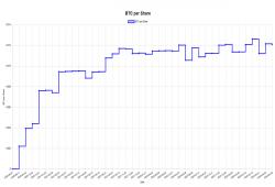 giá bitcoin: Chiến lược Bitcoin khoa học của Semler đặt BTC trên mỗi cổ phiếu ở mức 0,0000842
