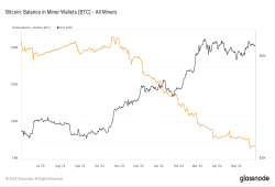 giá bitcoin: Số dư trên máy khai thác bitcoin giảm xuống dưới 1,81 triệu BTC, thấp nhất trong những năm sau Halving_