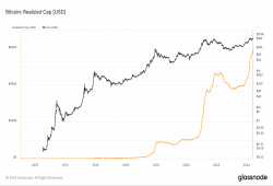 giá bitcoin: Giới hạn nhận ra của Bitcoin đạt gần 600 tỷ USD, báo hiệu niềm tin của nhà đầu tư ngày càng tăng sau Halving