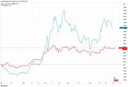 giá bitcoin: Việc đưa vào MSCI World Index thu hút khoản tài trợ iShares trị giá 6,1 triệu USD cho MicroStrategy