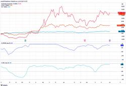 giá bitcoin: Sự thay đổi của cổ phiếu bitcoin: MicroStrategy và máy khai thác cho thấy mối tương quan Nasdaq cao hơn