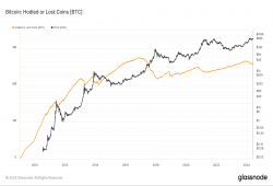 giá bitcoin: Số liệu 