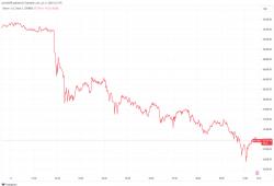 giá bitcoin: Bitcoin nhanh chóng giảm xuống dưới 67 nghìn đô la trong bối cảnh bán giao ngay 200 triệu đô la do Binance thúc đẩy
