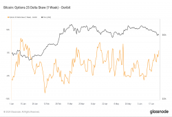 giá bitcoin: Tùy chọn bitcoin 25 độ lệch delta báo hiệu sự lo lắng của thị trường đang diễn ra gần 60.000 USD