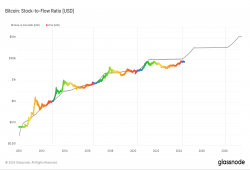 giá bitcoin: Bitcoin đi chệch khỏi mô hình stock-to-flow