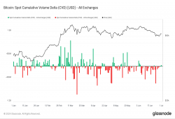 giá bitcoin: Dữ liệu khối lượng giao ngay bitcoin cho thấy áp lực mua đáng kể trước Halving