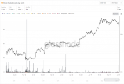 giá bitcoin: Bitcoin chịu khoản lỗ lớn thứ năm kể từ khi FTX sụp đổ trong bối cảnh Mt, Gox hoảng loạn