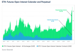 giá bitcoin: Lịch bitcoin Biến động lãi suất mở khi lãi suất tổ chức tăng lên thông qua CME
