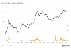 giá bitcoin: Phí giao dịch bitcoin vào tháng 4 năm 2024 phản ánh quá trình tăng giá nhanh chóng trong các sự kiện thị trường