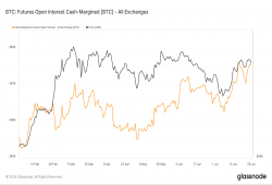giá bitcoin: Lãi suất mở đối với hợp đồng tương lai ký quỹ bằng tiền mặt không ổn định và gắn liền với giá giao ngay