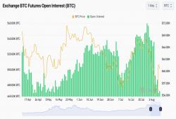 giá bitcoin: Giá tăng do giao ngay đẩy Bitcoin trở lại mức vốn hóa thị trường hơn 1 nghìn tỷ đô la Mỹ